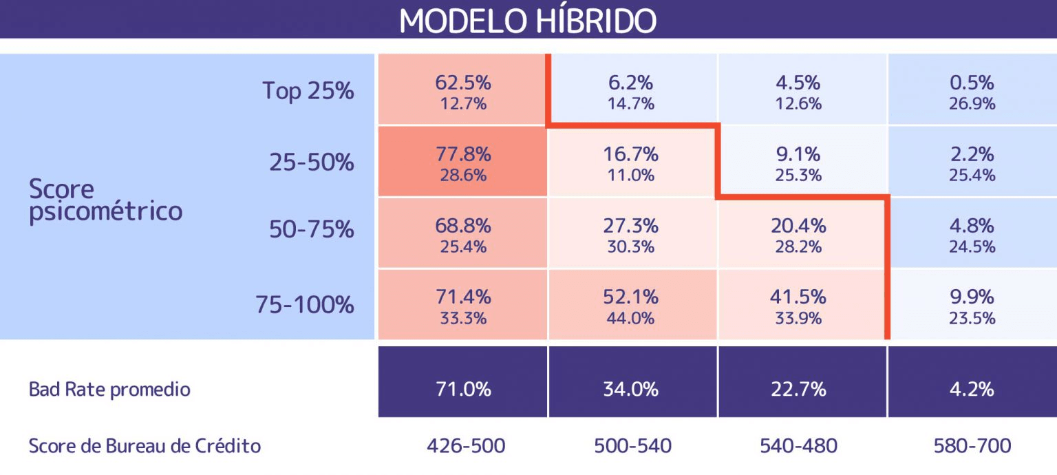 hybrid-model-2