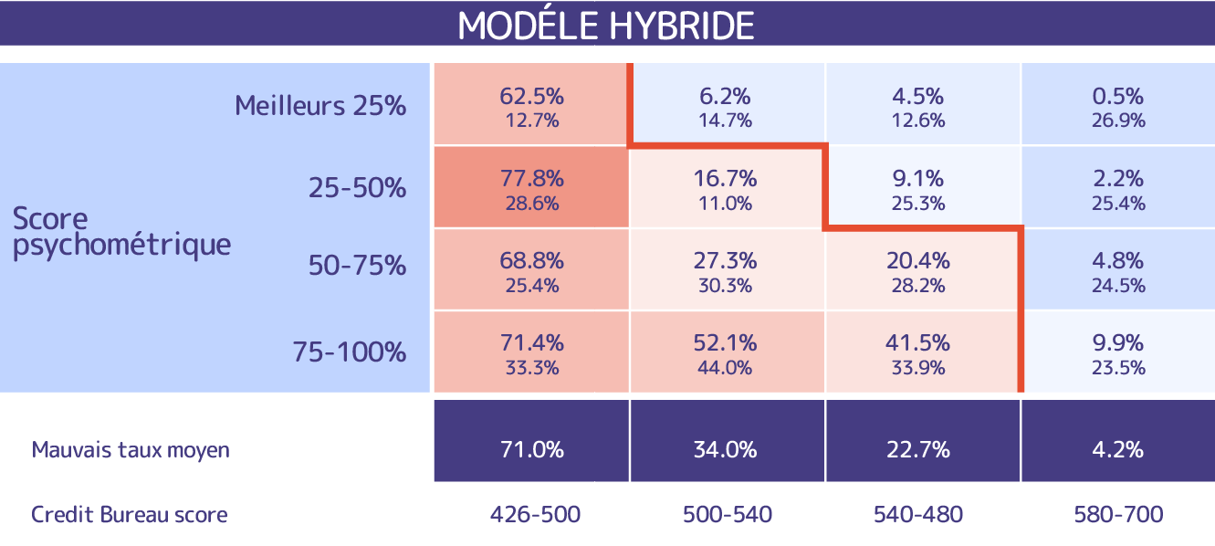 hybrid-model-2