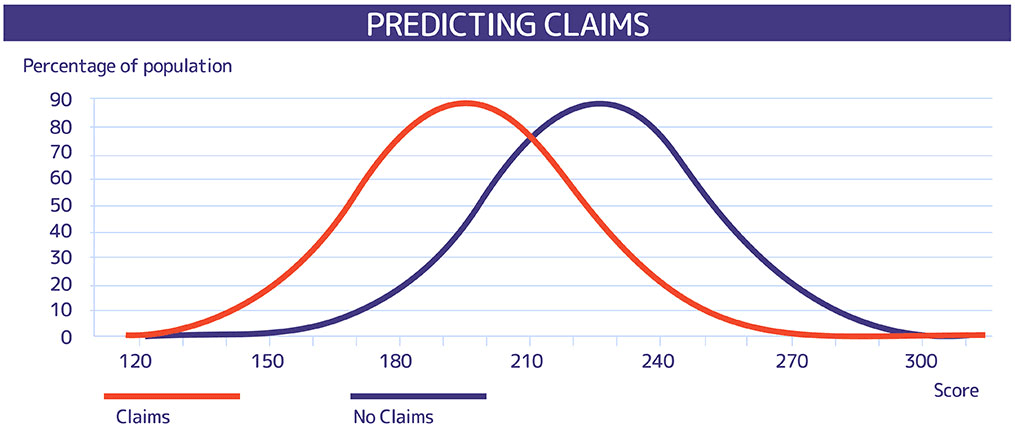 coremetrix-predicting