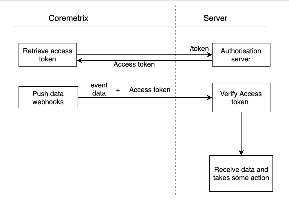 auth20_client_credentials_flow