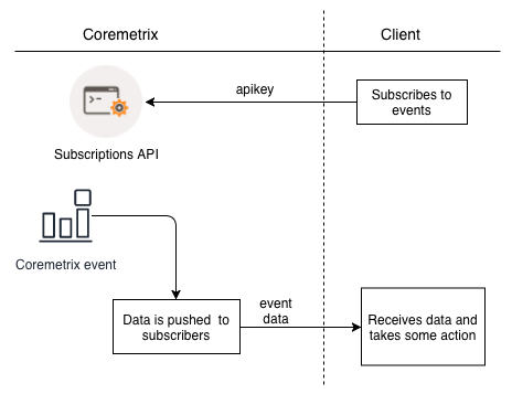 webhook